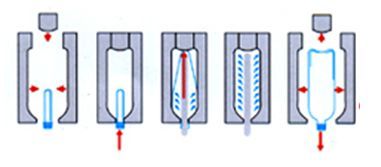 吹瓶原理 吹瓶原理