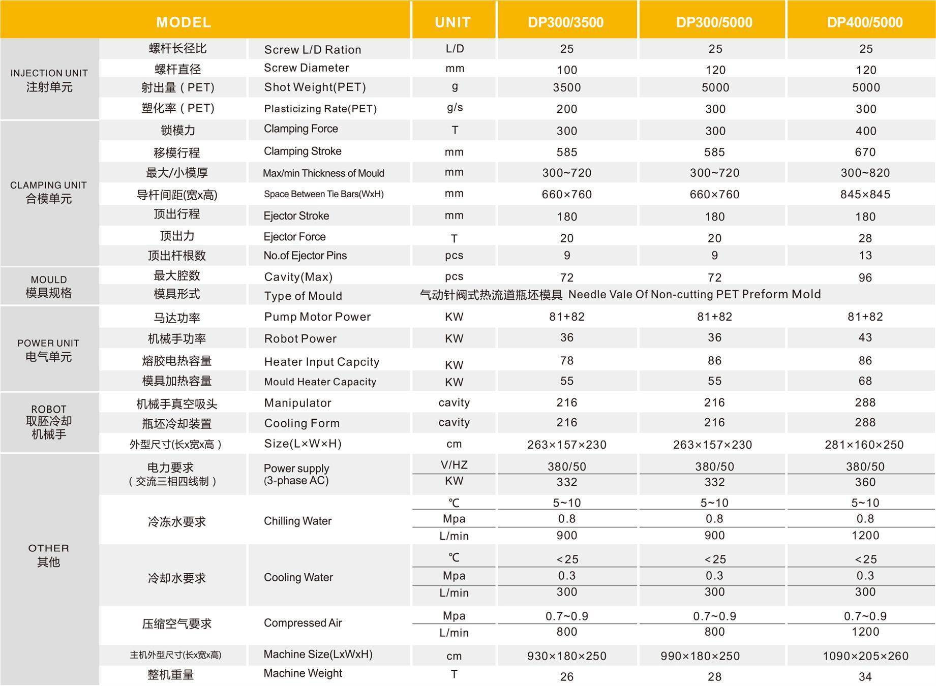 1572325090946197.jpg DPtable.jpg