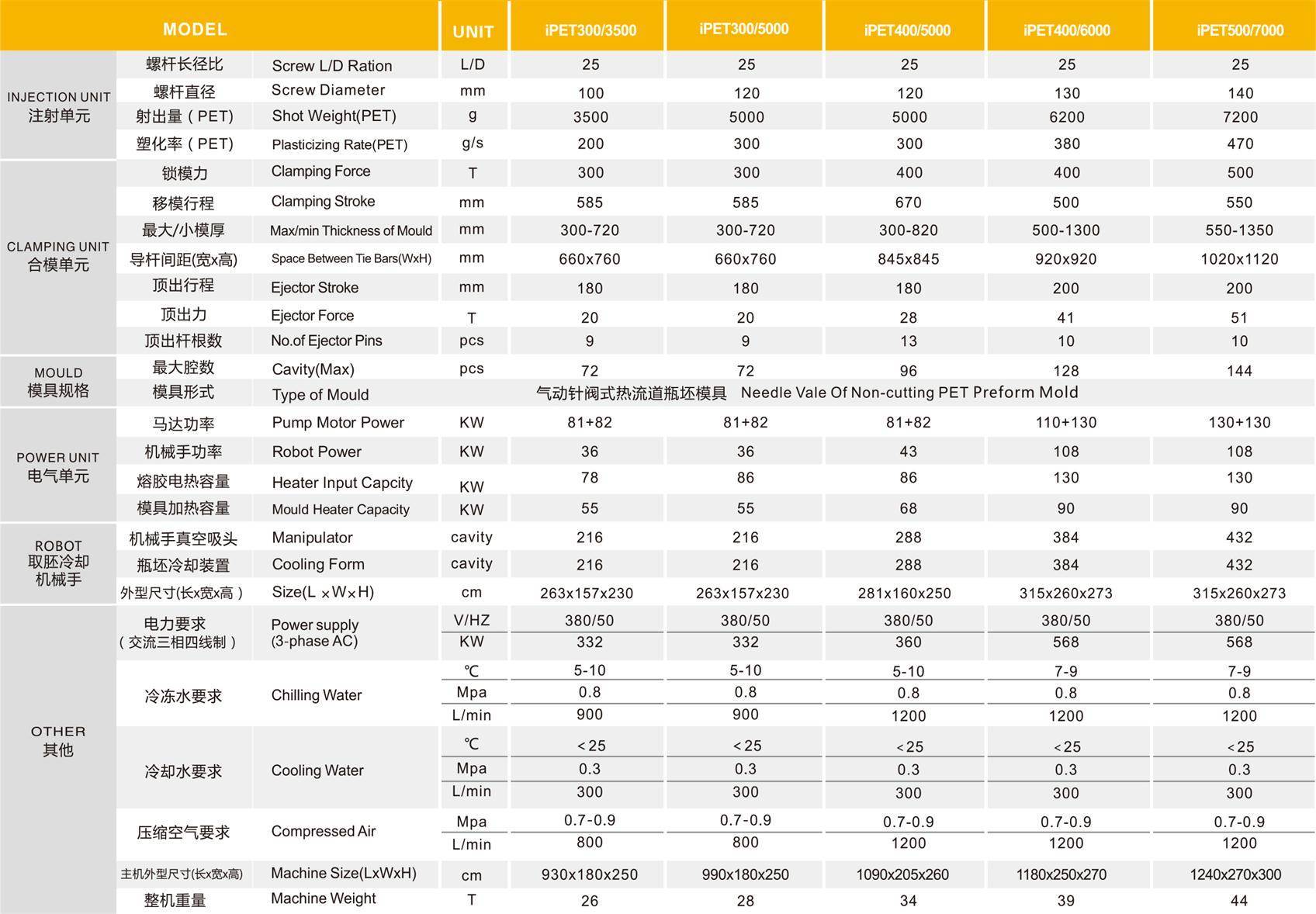 1572325347354939.jpg IPETtable.jpg